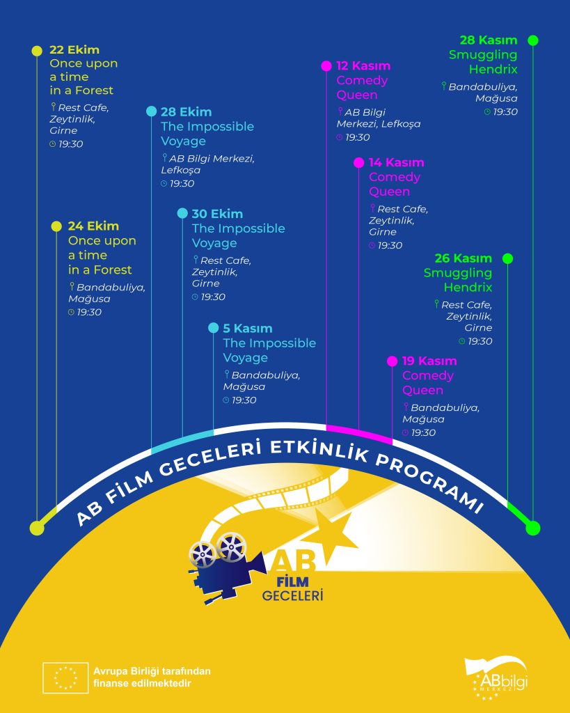 “AB Film Geceleri” bu hafta Girne ve Mağusa’da yapılıyor