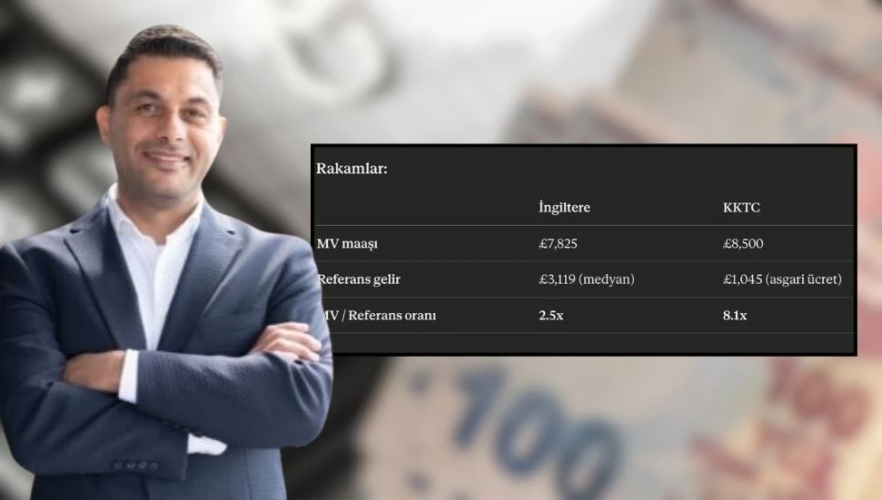 “İngiltere’de vekil maaşları 7 bin 825 Sterlin; KKTC’de asgari ücretin 8,1 katı olan 8 bin 500 Sterlin!”