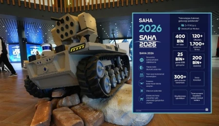 SAHA 2026 kapılarını rekorlarla açacak