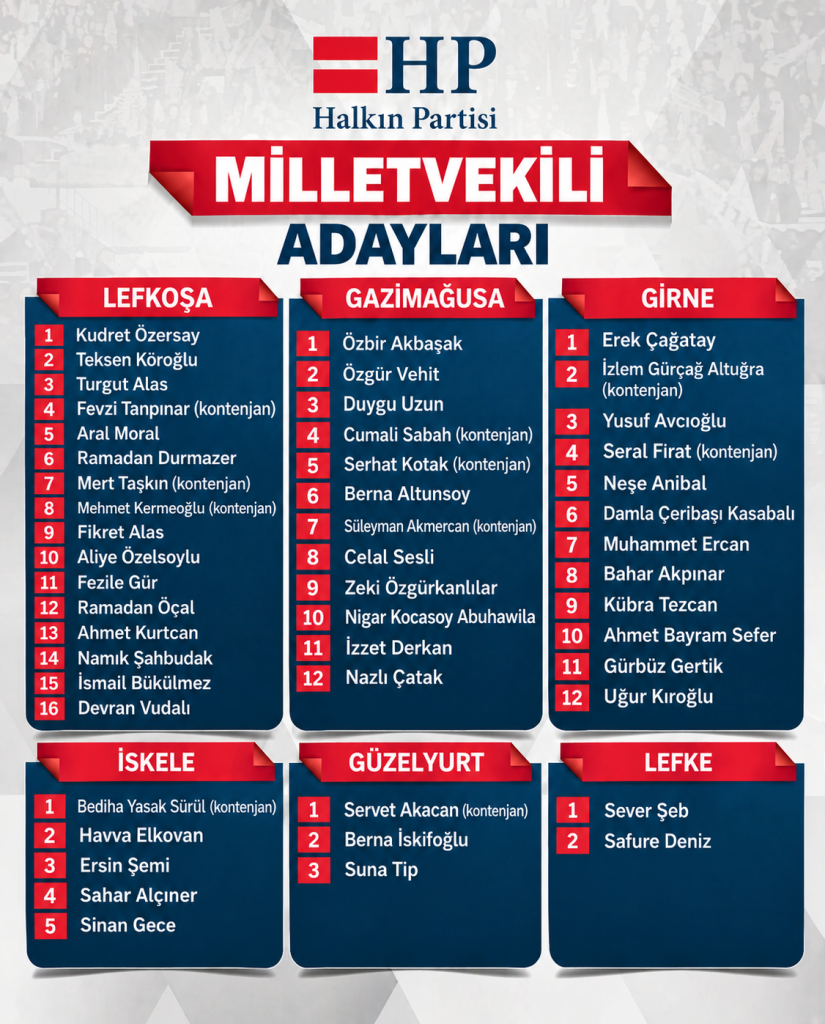 Halkın Partisi milletvekili adayları belirlendi… Özersay: “Güçlü bir kadroyla göreve hazırız”