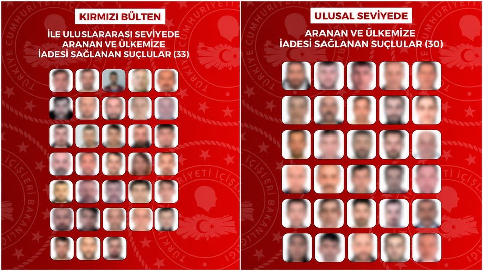 Türkiye İçişleri duyurdu: “KKTC dahil sekiz ülkeden 63 kişi Türkiye’ye iade edildi”